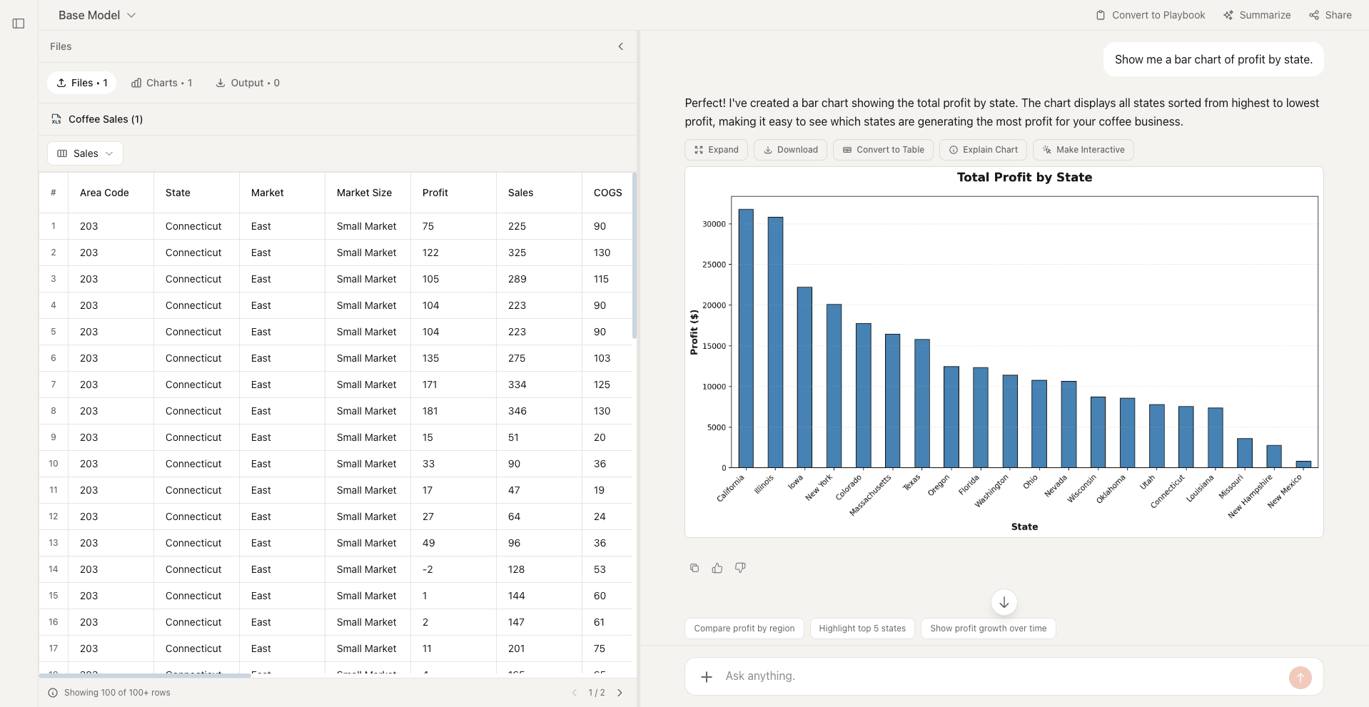 Bar chart example created with Formula Bot