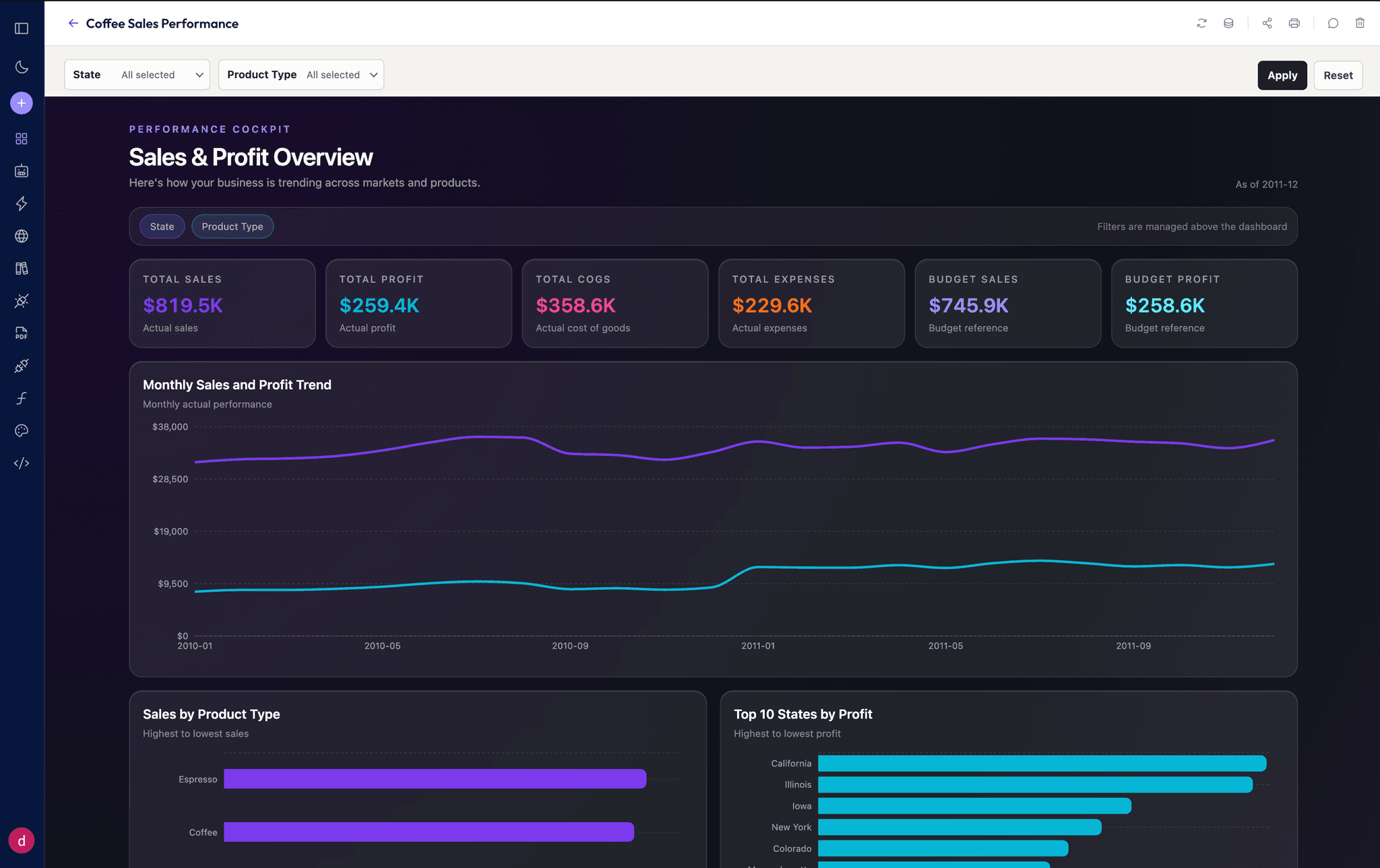 Formula Bot - Dashboards
